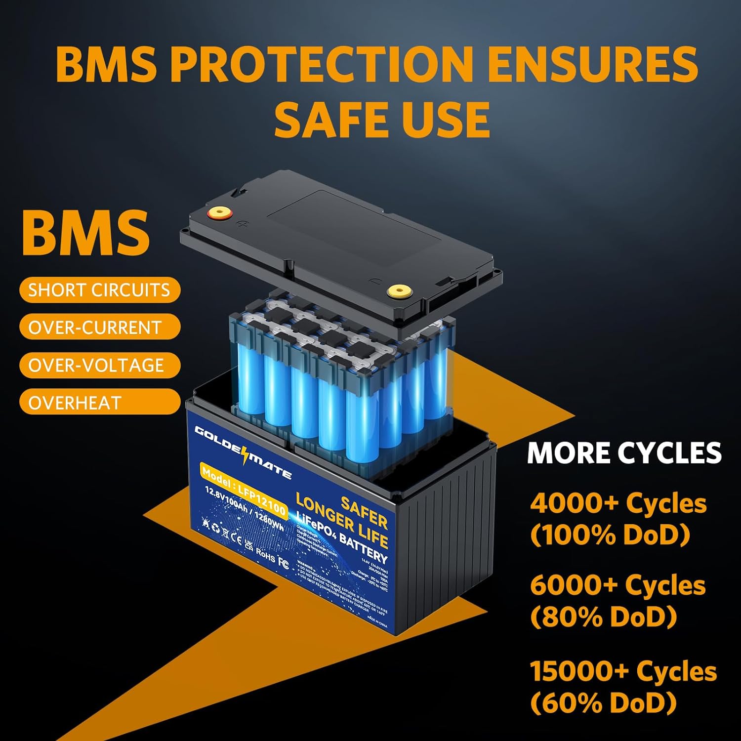 GoldenMate 12V 100Ah Group 31 LiFePO4 Lithium Battery