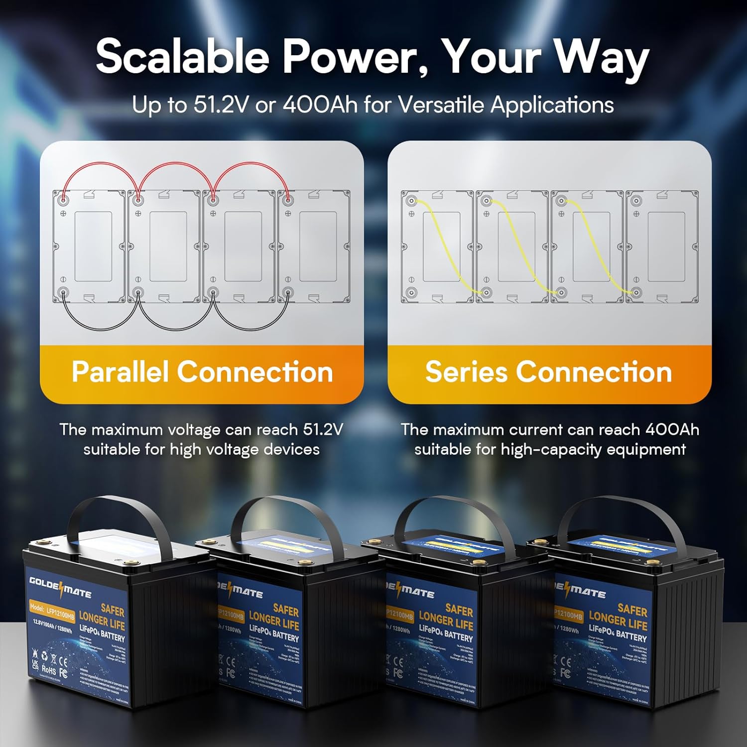 GoldenMate 12V 100Ah Group 24 Bluetooth LiFePO4 Lithium Battery