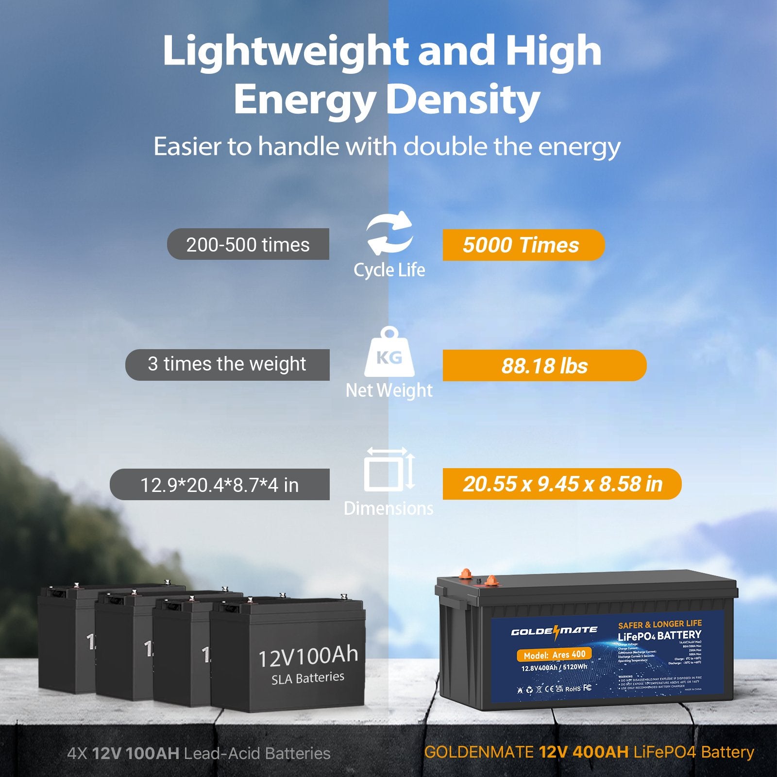 GoldenMate 12V 400Ah LiFePO4 Deep Cycle Lithium Battery