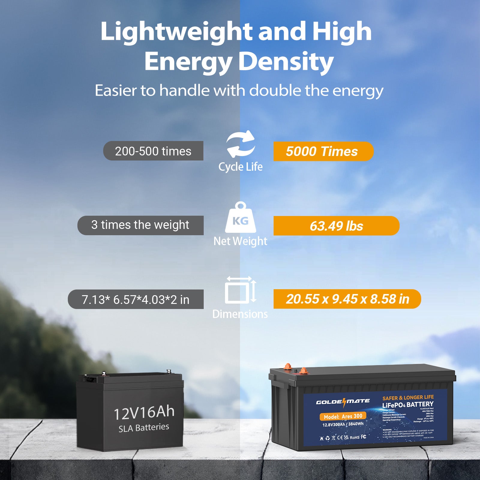 GoldenMate 12V 300Ah LiFePO4 Deep Cycle Lithium Battery