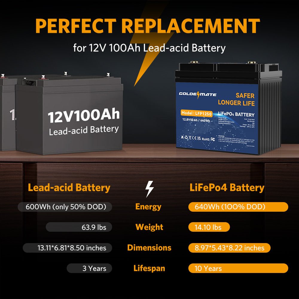 GoldenMate 12V 50Ah IP67 Waterproof LiFePO4 Lithium Battery - Goldenmate BatteryGoldenMate 12V 50Ah IP67 Waterproof LiFePO4 Lithium Battery