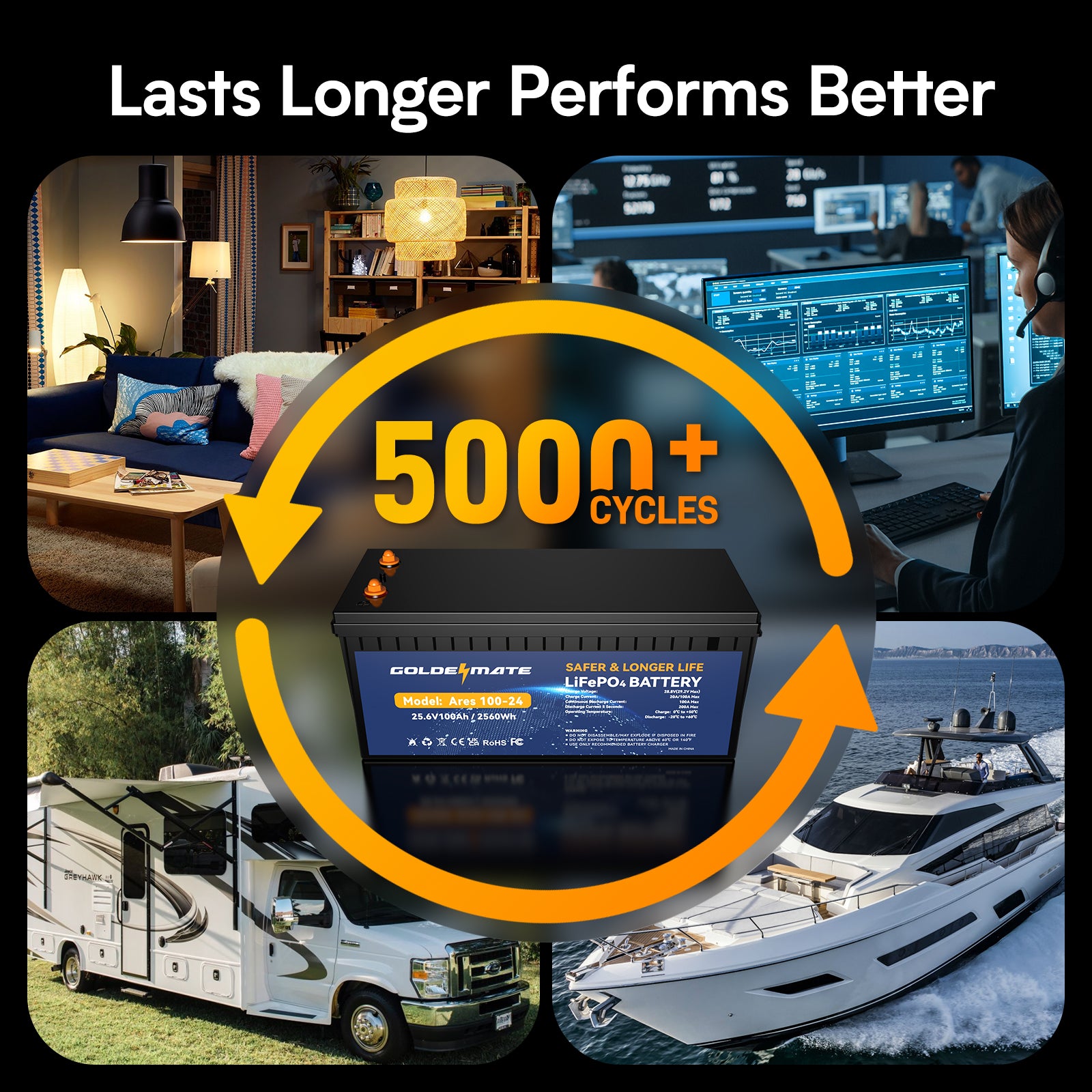 Goldenmate 24V 100Ah LiFePO4 Lithium Battery