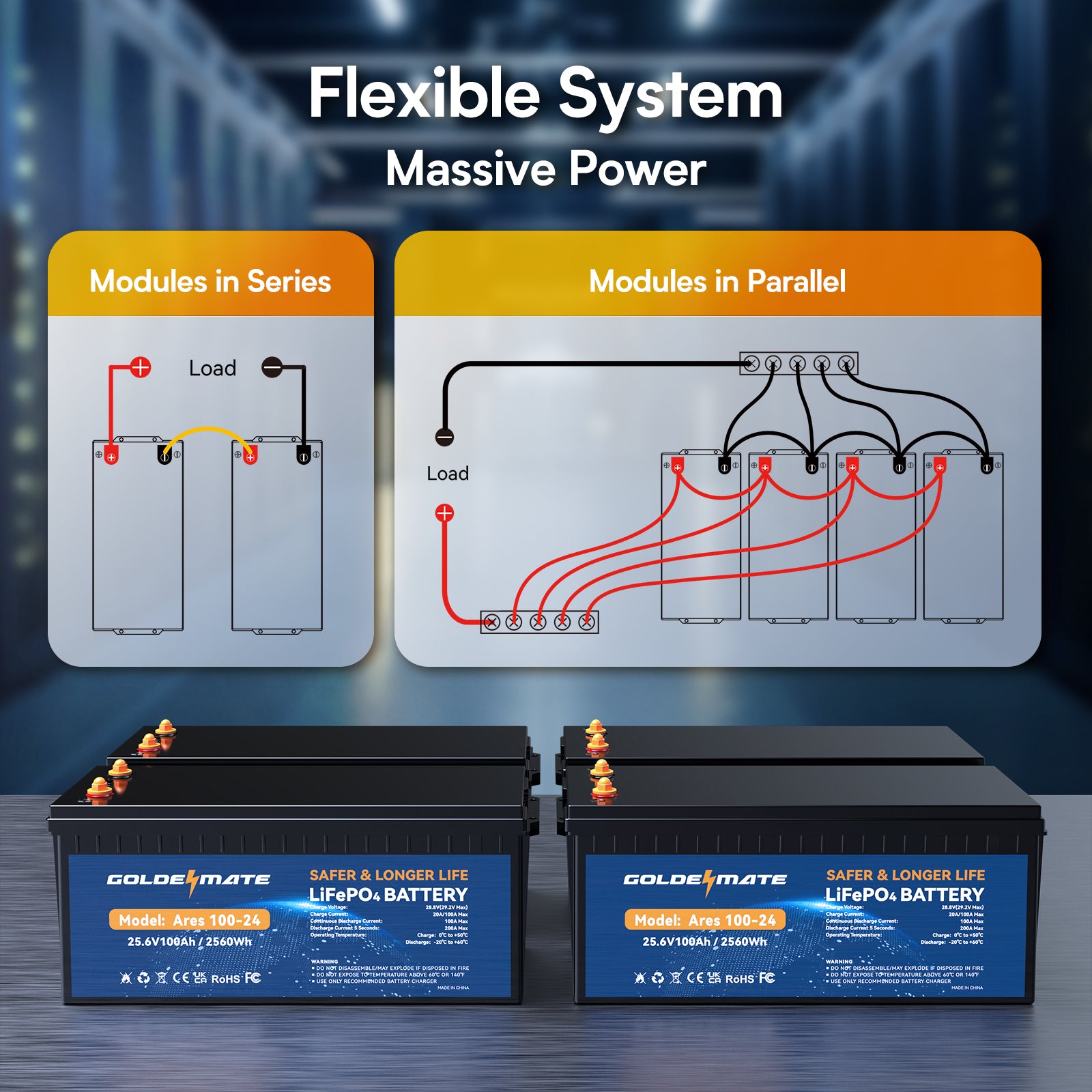 Goldenmate 24V 100Ah LiFePO4 Lithium Battery