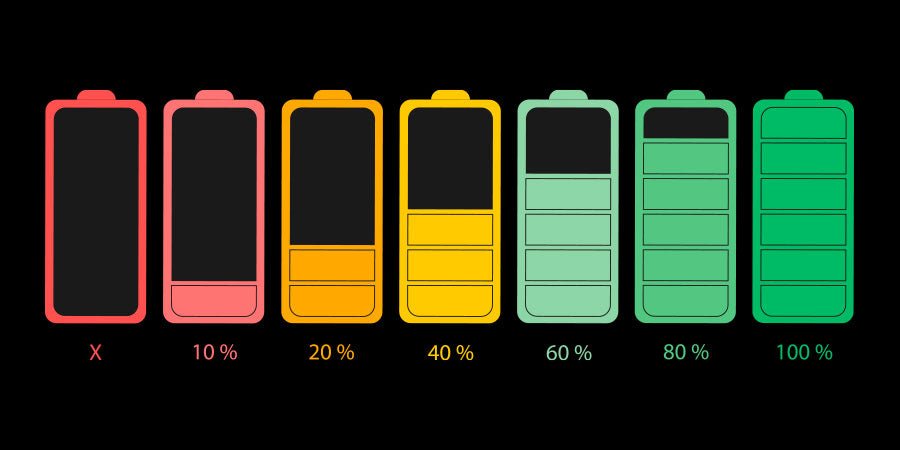 How to Maintain Your UPS to Extend Its Lifespan - Goldenmate Battery