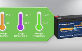 What Temperature Is Bad for Lithium Batteries?