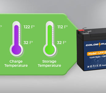 What Temperature Is Bad for Lithium Batteries?