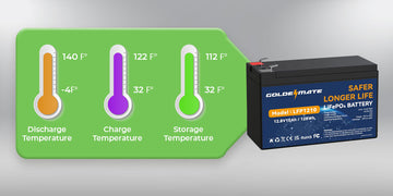 What Temperature Is Bad for Lithium Batteries?