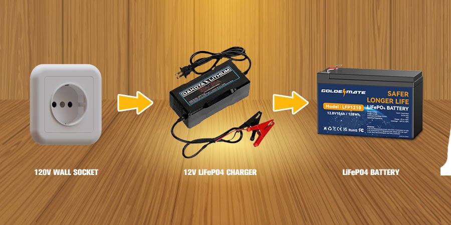 Do LiFePO4 Batteries Need a Special Charger? - Goldenmate Battery