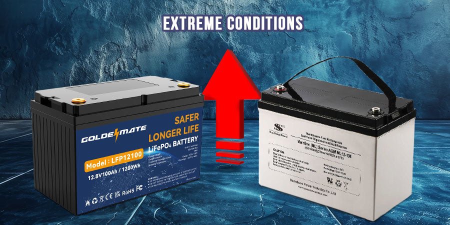 The Truth About LiFePO4 vs Lithium-ion Battery: Which Is Better for UPS Backup? - Goldenmate Battery