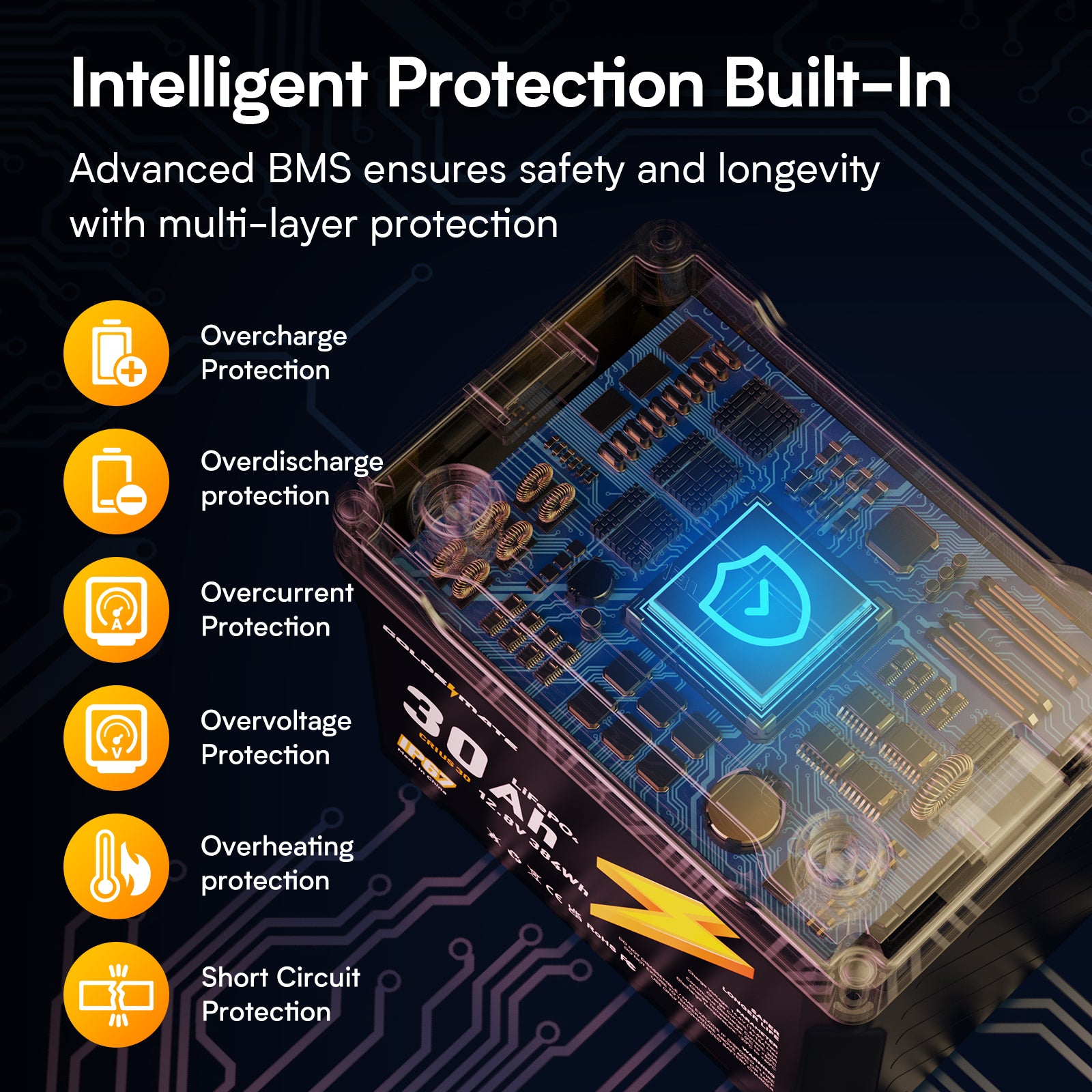 GoldenMate 12V 30Ah IP67 Waterproof LiFePO4 Lithium Battery - Goldenmate BatteryGoldenMate 12V 30Ah IP67 Waterproof LiFePO4 Lithium Battery