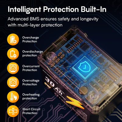 GoldenMate 12V 30Ah IP67 Waterproof LiFePO4 Lithium Battery - Goldenmate BatteryGoldenMate 12V 30Ah IP67 Waterproof LiFePO4 Lithium Battery