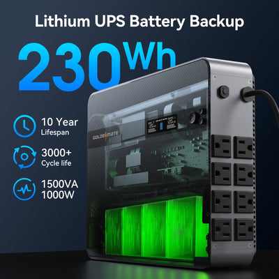 1500VA/1000W LiFePO4 UPS Wall-Mount - Goldenmate Battery1500VA/1000W LiFePO4 UPS Wall-Mount