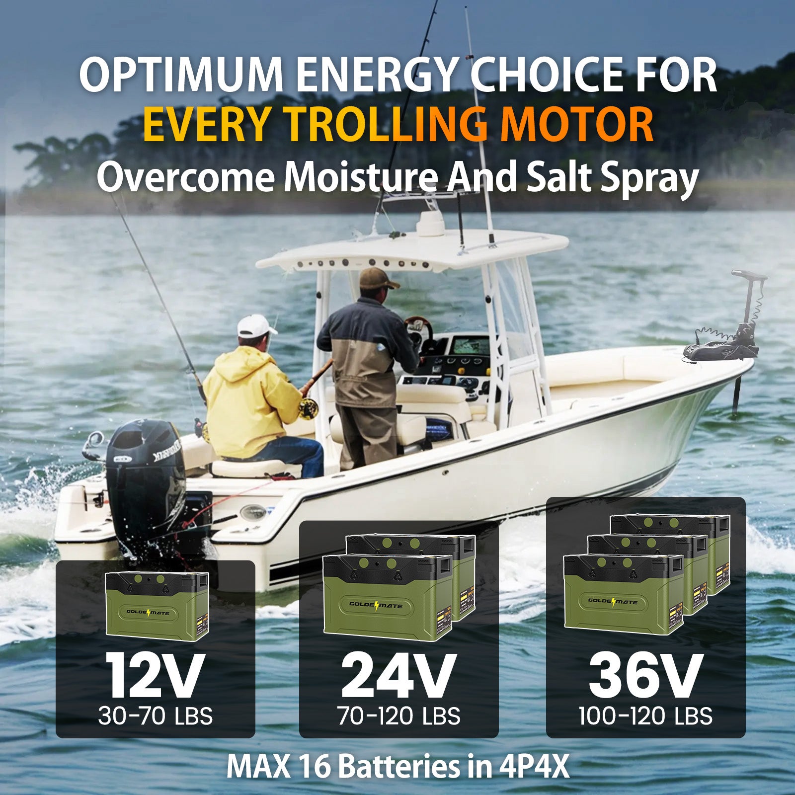 GoldenMate Orion1000 12V 100Ah IP67 Waterproof LiFePO4 Battery with LCD Display & APP Monitoring