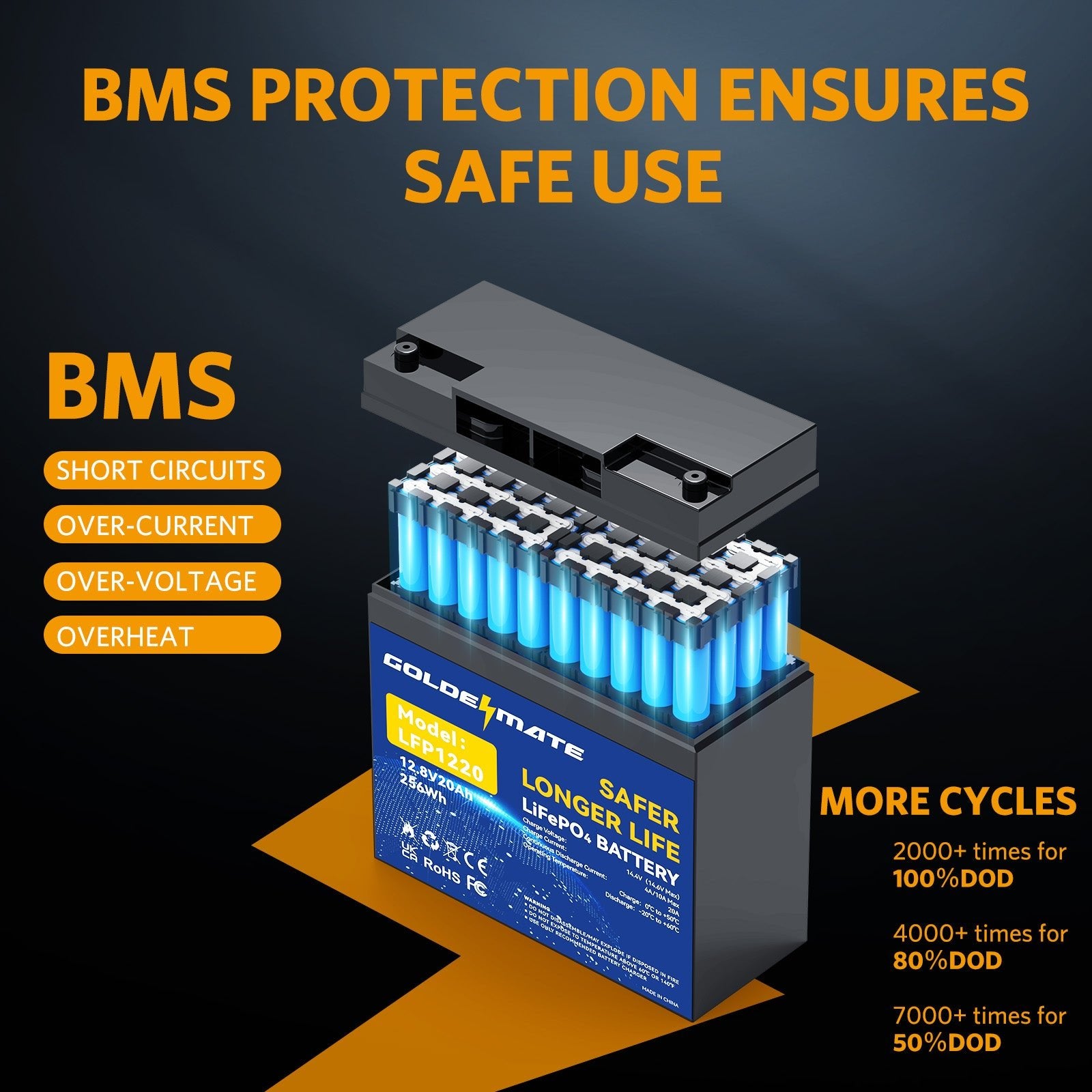 GoldenMate 12V 20Ah IP67 Waterproof LiFePO4 Lithium Battery - Goldenmate BatteryGoldenMate 12V 20Ah IP67 Waterproof LiFePO4 Lithium Battery