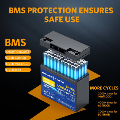 GoldenMate 12V 20Ah IP67 Waterproof LiFePO4 Lithium Battery - Goldenmate BatteryGoldenMate 12V 20Ah IP67 Waterproof LiFePO4 Lithium Battery