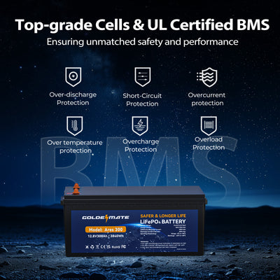 GoldenMate 12V 300Ah LiFePO4 Deep Cycle Lithium Battery - Goldenmate BatteryGoldenMate 12V 300Ah LiFePO4 Deep Cycle Lithium Battery