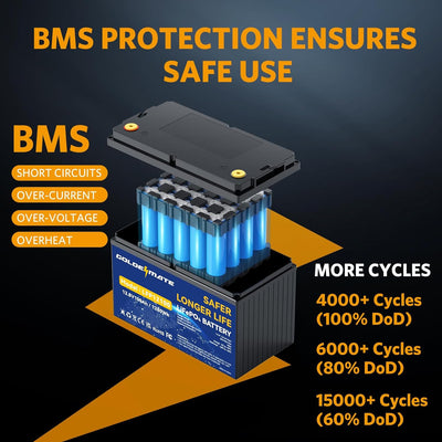 GoldenMate 12V 100Ah Group 31 LiFePO4 Lithium Battery - Goldenmate BatteryGoldenMate 12V 100Ah Group 31 LiFePO4 Lithium Battery