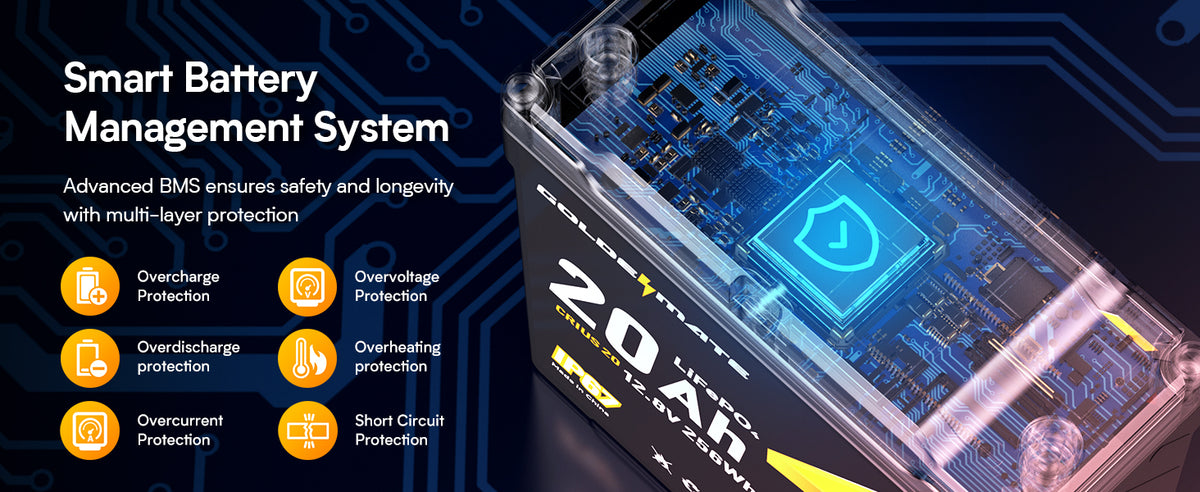 LiFePO4 charging profile — 12V 20Ah LiFePO4 battery