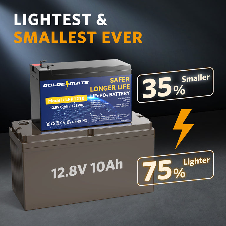 GoldenMate LiFePO4 12V 10Ah Lithium Battery Built-In BMS, 1 Pack