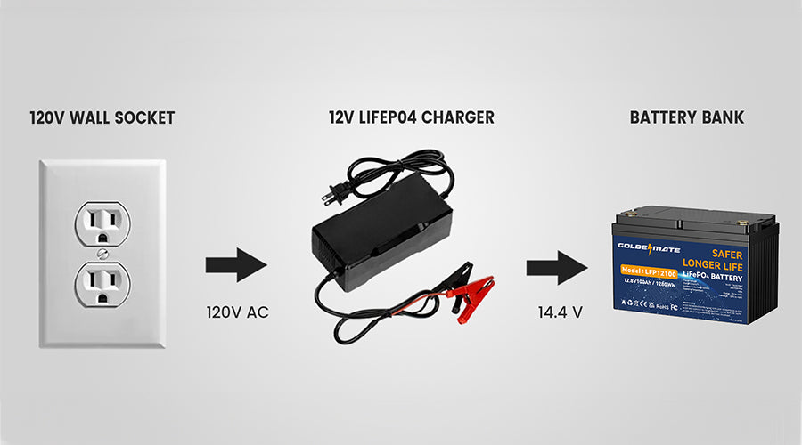 literature review on 12 volts battery charger