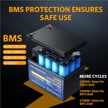 GoldenMate 12V 12Ah IP67 Waterproof LiFePO4 Lithium Battery - Goldenmate BatteryGoldenMate 12V 12Ah IP67 Waterproof LiFePO4 Lithium Battery
