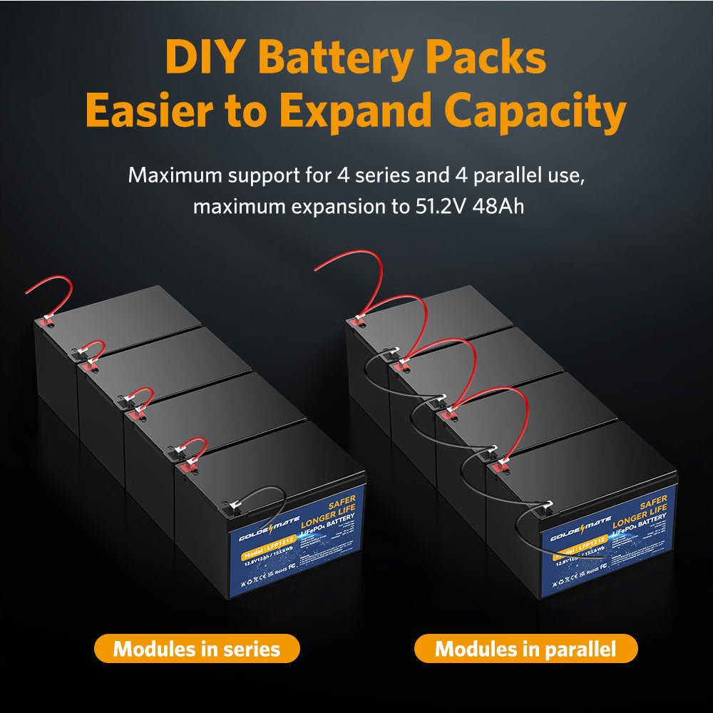 Grow the bank around changing needs - 12V 12Ah IP67 Waterproof LiFePO4 Lithium Battery