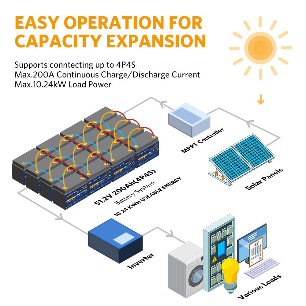 Prepare the bank for a bigger installation - 12V 50Ah IP67 Waterproof LiFePO4 Lithium Battery