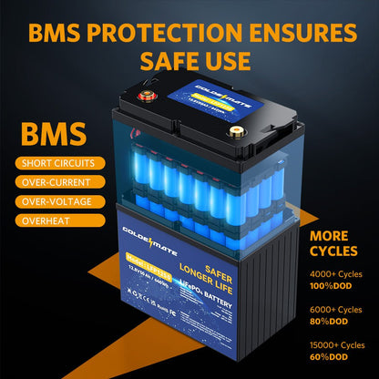 GoldenMate 12V 50Ah IP67 Waterproof LiFePO4 Lithium Battery - Goldenmate BatteryGoldenMate 12V 50Ah IP67 Waterproof LiFePO4 Lithium Battery