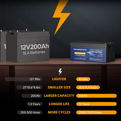 12V 200Ah LiFePO4 Deep Cycle Lithium Battery