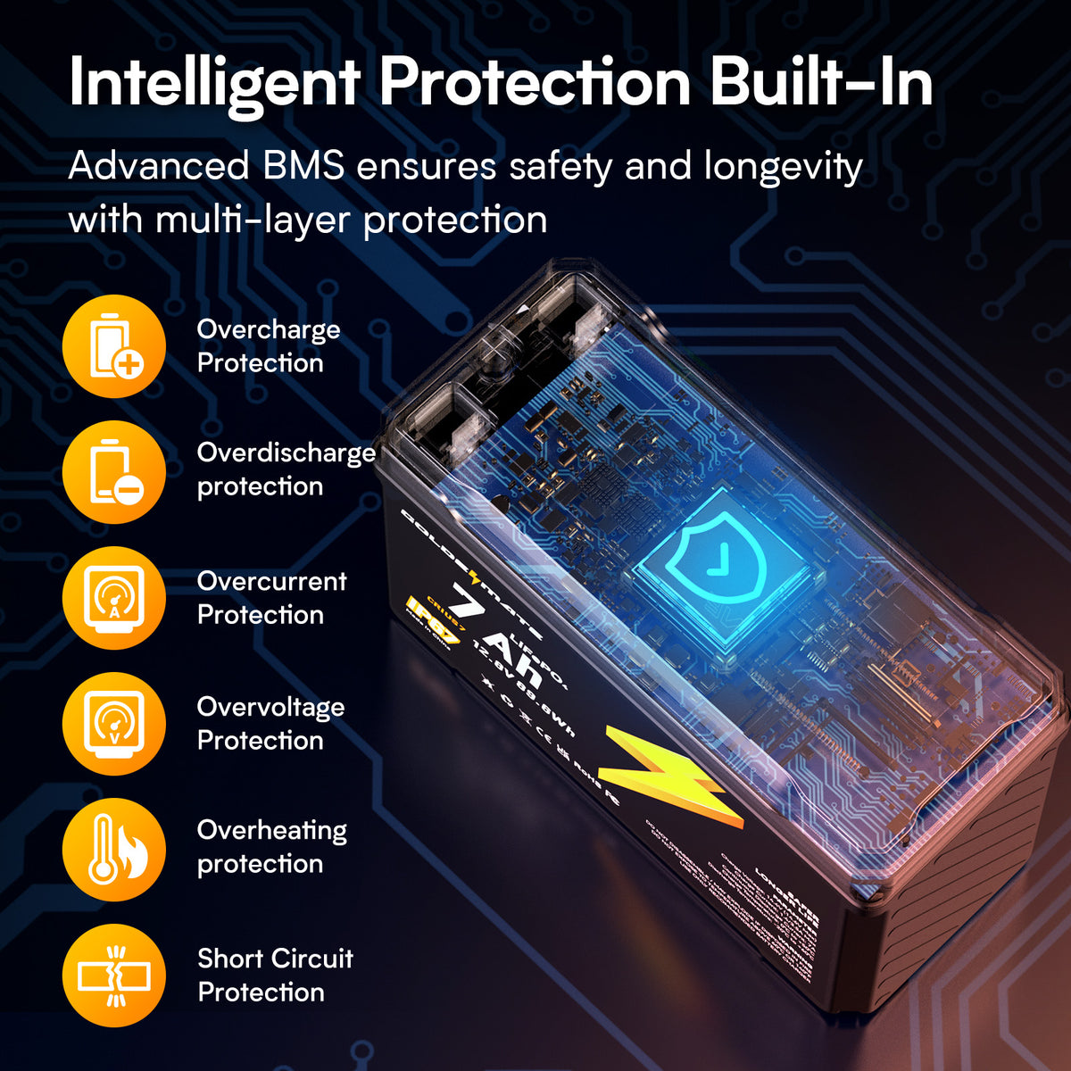 GoldenMate 12V 7Ah IP67 Waterproof LiFePO4 Lithium Battery - Goldenmate ...